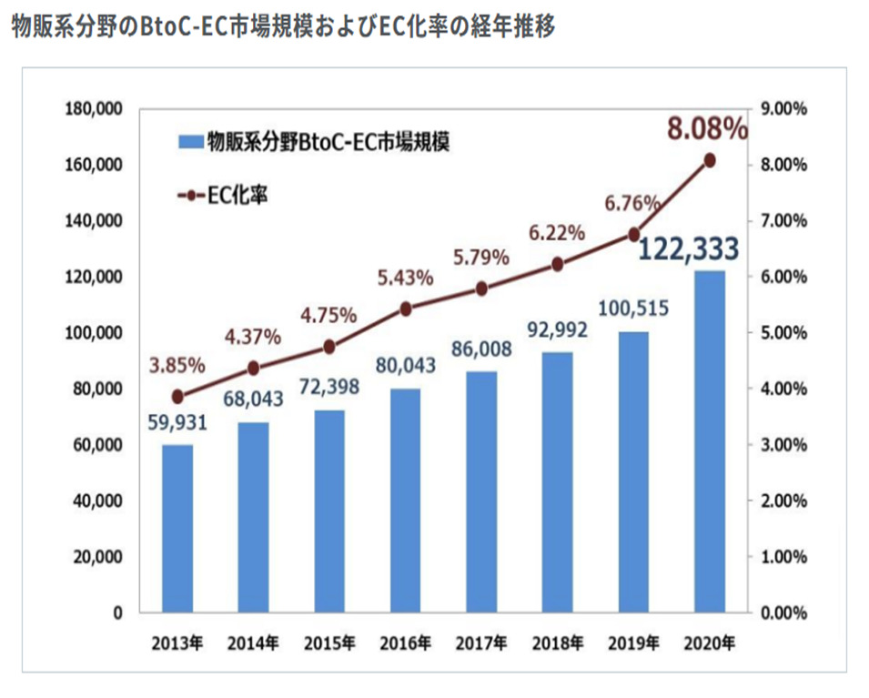【初心者向】福岡県公認地域プランナーが語る　月商100万突破の最低条件